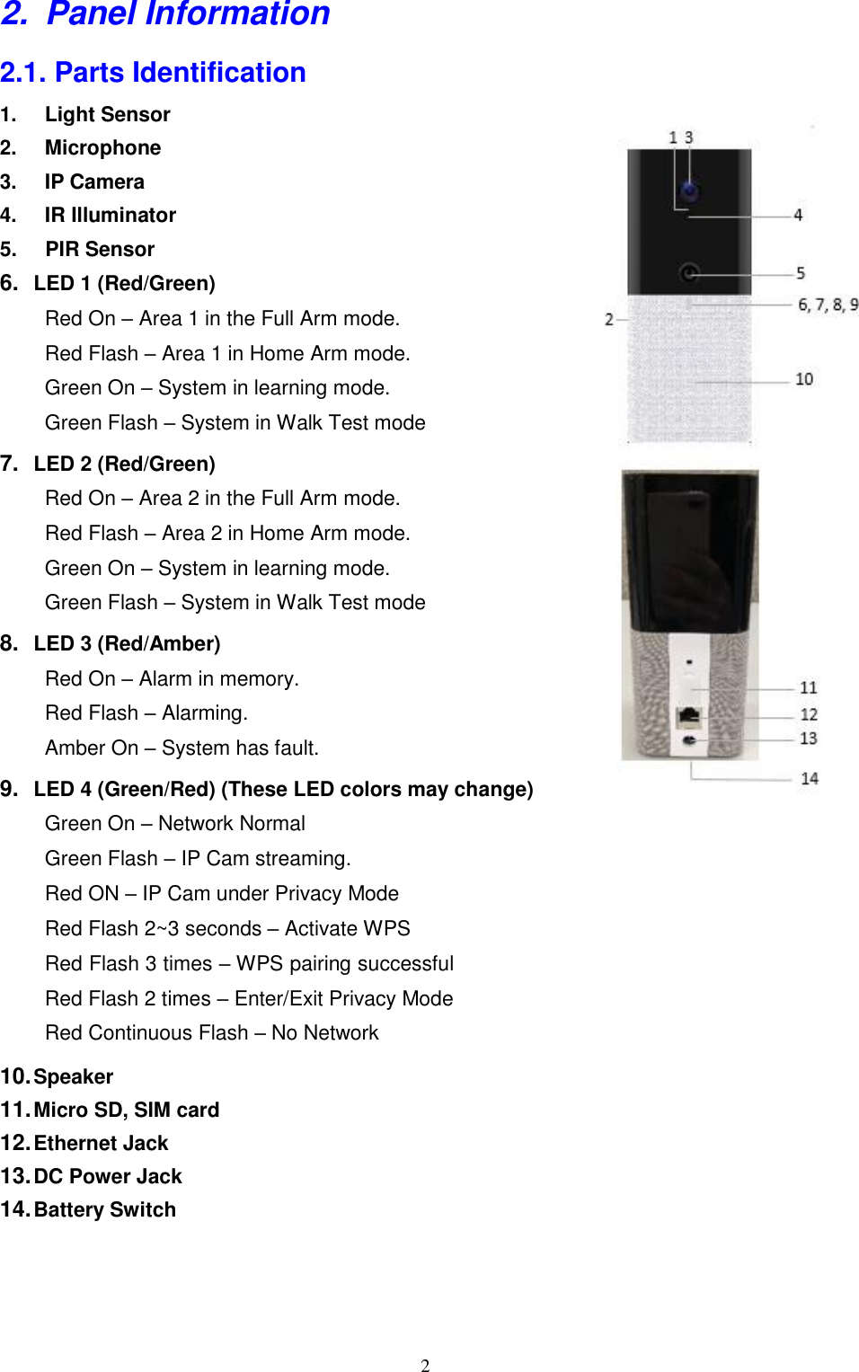 2  2.  Panel Information 2.1. Parts Identification 1. Light Sensor 2. Microphone 3. IP Camera 4. IR Illuminator 5.   PIR Sensor 6. LED 1 (Red/Green) Red On – Area 1 in the Full Arm mode. Red Flash – Area 1 in Home Arm mode. Green On – System in learning mode. Green Flash – System in Walk Test mode 7. LED 2 (Red/Green) Red On – Area 2 in the Full Arm mode. Red Flash – Area 2 in Home Arm mode. Green On – System in learning mode. Green Flash – System in Walk Test mode 8. LED 3 (Red/Amber) Red On – Alarm in memory. Red Flash – Alarming. Amber On – System has fault. 9. LED 4 (Green/Red) (These LED colors may change) Green On – Network Normal Green Flash – IP Cam streaming.  Red ON – IP Cam under Privacy Mode Red Flash 2~3 seconds – Activate WPS Red Flash 3 times – WPS pairing successful Red Flash 2 times – Enter/Exit Privacy Mode Red Continuous Flash – No Network 10. Speaker 11. Micro SD, SIM card  12. Ethernet Jack 13. DC Power Jack 14. Battery Switch 