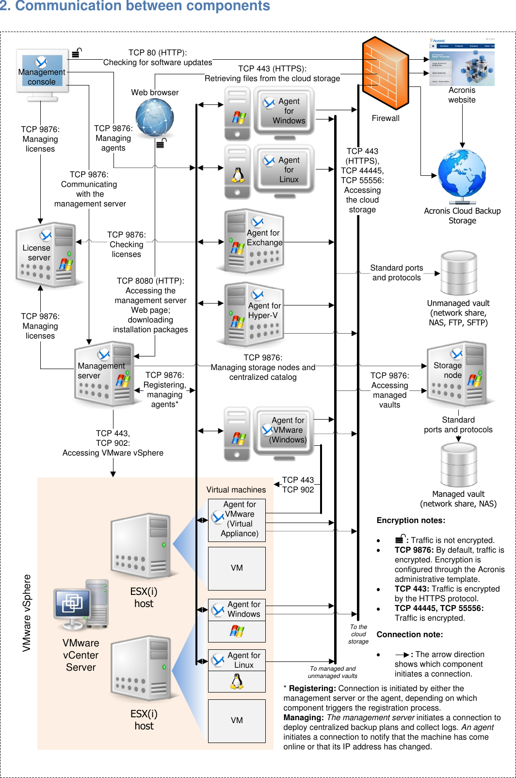 Acronis Backup Advanced 11 7 Network Connections En