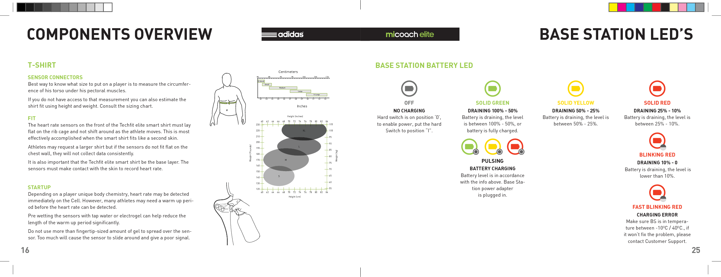 16T-SHIRTCOMPONENTS OVERVIEWSENSOR CONNECTORSFITSTARTUPBest way to know what size to put on a player is to measure the circumfer-ence of his torso under his pectoral muscles.If you do not have access to that measurement you can also estimate the shirt ﬁ t using height and weight. Consult the sizing chart.The heart rate sensors on the front of the Techﬁ t elite smart shirt must lay ﬂ at on the rib cage and not shift around as the athlete moves. This is most effectively accomplished when the smart shirt ﬁ ts like a second skin.Athletes may request a larger shirt but if the sensors do not ﬁ t ﬂ at on the chest wall, they will not collect data consistently.It is also important that the Techﬁ t elite smart shirt be the base layer. The sensors must make contact with the skin to record heart rate.Depending on a player unique body chemistry, heart rate may be detected immediately on the Cell. However, many athletes may need a warm up peri-od before the heart rate can be detected.Pre wetting the sensors with tap water or electrogel can help reduce the length of the warm up period signiﬁ cantly.Do not use more than ﬁ ngertip-sized amount of gel to spread over the sen-sor. Too much will cause the sensor to slide around and give a poor signal.Height (inches)Height (cm)Weight (Pounds)Weight (kg)12013014015016017018019020021022023055606570758085909510010560 62 64 66 68 70 72 74 76 78 80 82 8460 62 64 66 68 70 72 74 76 78 80 82 84SMLXLX-Small32 33 34 35 36 37 38 39 40 41 42 4380 85 90 95 100 105 110InchesCentimetersSmallMediumLargeX-Large25BASE STATION LED’SBASE STATION BATTERY LEDNO CHARGINGHard switch is on position ‘0’, to enable power, put the hard Switch to position “I”.DRAINING 100% - 50%Battery is draining, the level is between 100% - 50%, or battery is fully charged.BATTERY CHARGINGBattery level is in accordance with the info above. Base Sta-tion power adapter is plugged in.DRAINING 50% - 25%Battery is draining, the level is between 50% - 25%.DRAINING 25% - 10% Battery is draining, the level is between 25% - 10%.DRAINING 10% - 0 Battery is draining, the level is lower than 10%.CHARGING ERRORMake sure BS is in tempera-ture between -10OC / 40OC., if it won’t ﬁ x the problem, please contact Customer Support.OFF SOLID GREENPULSINGSOLID YELLOW SOLID REDBLINKING REDFAST BLINKING RED