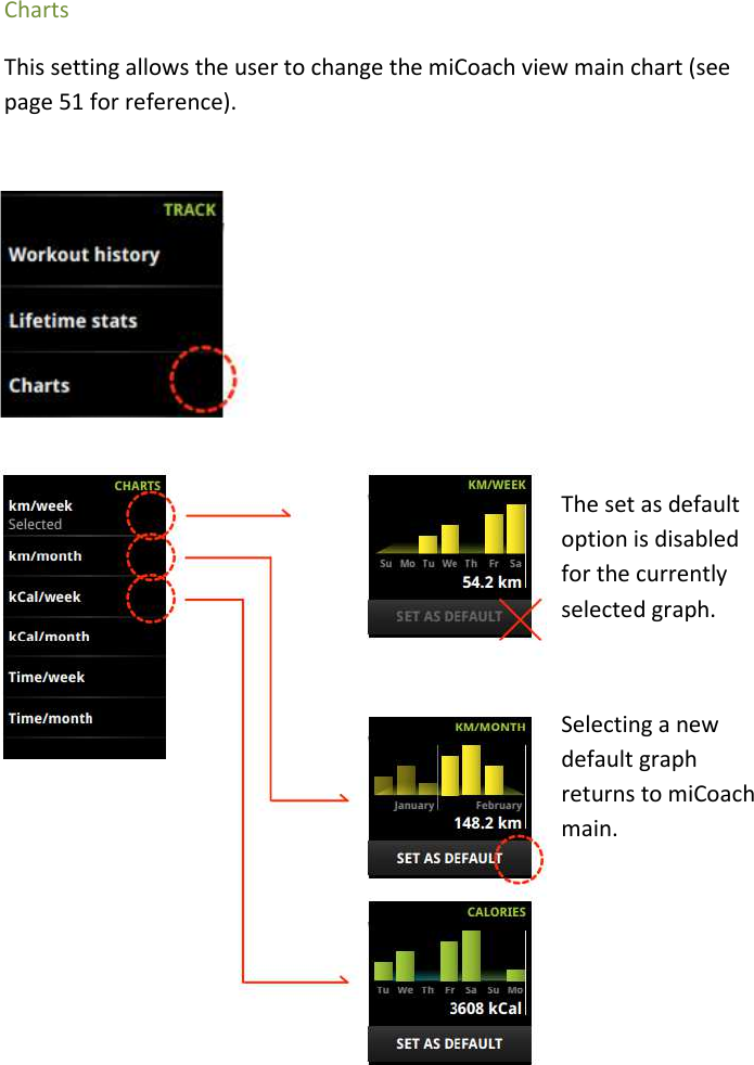 Charts This setting allows the user to change the miCoach view main chart (see page 51 for reference).       The set as default option is disabled for the currently selected graph.  Selecting a new default graph returns to miCoach main.                       