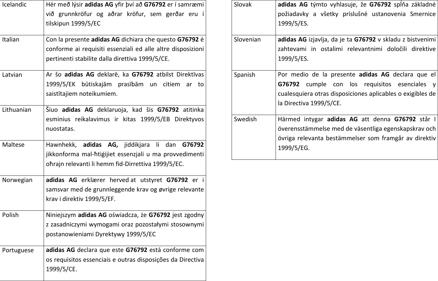 Icelandic Hér með lýsir adidas AG yfir því að G76792 er í samræmi við  grunnkröfur  og  aðrar  kröfur,  sem  gerðar  eru  í tilskipun 1999/5/EC Italian Con la presente adidas AG dichiara che questo G76792 è conforme ai requisiti essenziali ed alle altre disposizioni pertinenti stabilite dalla direttiva 1999/5/CE. Latvian Ar  šo adidas  AG deklarē,  ka G76792 atbilst  Direktīvas 1999/5/EK  būtiskajām  prasībām  un  citiem  ar  to saistītajiem noteikumiem. Lithuanian Šiuo adidas  AG deklaruoja,  kad  šis G76792 atitinka esminius  reikalavimus  ir  kitas  1999/5/EB  Direktyvos nuostatas. Maltese Hawnhekk, adidas  AG, jiddikjara  li  dan G76792 jikkonforma mal-ħtiġijiet essenzjali u ma  provvedimenti oħrajn relevanti li hemm fid-Dirrettiva 1999/5/EC. Norwegian adidas  AG erklærer  herved at  utstyret G76792 er  i samsvar med de grunnleggende krav og øvrige relevante krav i direktiv 1999/5/EF. Polish Niniejszym adidas AG oświadcza, że G76792 jest zgodny z zasadniczymi wymogami oraz pozostałymi stosownymi postanowieniami Dyrektywy 1999/5/EC Portuguese adidas AG declara que este G76792 está conforme com os requisitos essenciais e outras disposições da Directiva 1999/5/CE. Slovak adidas  AG týmto  vyhlasuje,  že G76792 spĺňa  základné požiadavky  a  všetky  príslušné  ustanovenia  Smernice 1999/5/ES. Slovenian adidas AG izjavlja, da je ta G76792 v skladu z bistvenimi zahtevami  in  ostalimi  relevantnimi  določili  direktive 1999/5/ES. Spanish Por  medio  de  la  presente adidas  AG declara  que  el G76792  cumple  con  los  requisitos  esenciales  y cualesquiera otras disposiciones aplicables o exigibles de la Directiva 1999/5/CE. Swedish Härmed  intygar adidas  AG att  denna G76792 står  I överensstämmelse med de väsentliga egenskapskrav och övriga relevanta bestämmelser som framgår av direktiv 1999/5/EG.         