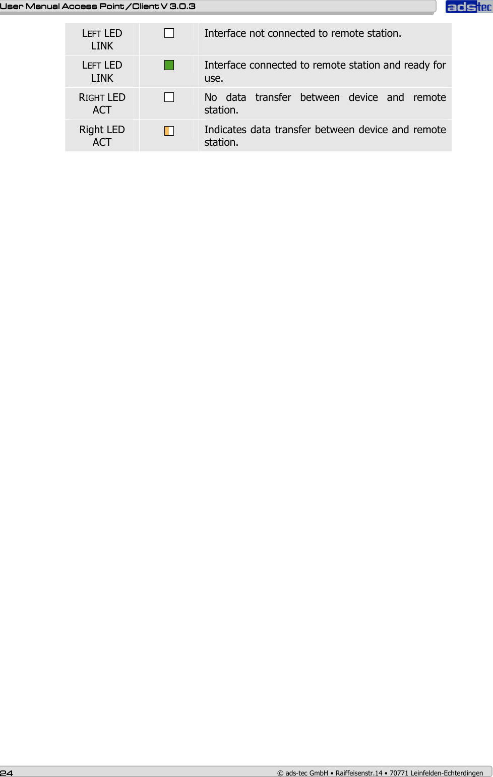    User ManualUser ManualUser ManualUser Manual Access Point /Client Access Point /Client Access Point /Client Access Point /Client V 3.0.3 V 3.0.3 V 3.0.3 V 3.0.3    24242424    © ads-tec GmbH • Raiffeisenstr.14 • 70771 Leinfelden-Echterdingen LEFT LED LINK  Interface not connected to remote station. LEFT LED LINK  Interface connected to remote station and ready for use. RIGHT LED ACT  No  data  transfer  between  device  and  remote station. Right LED ACT   Indicates data transfer between device and remote station.  