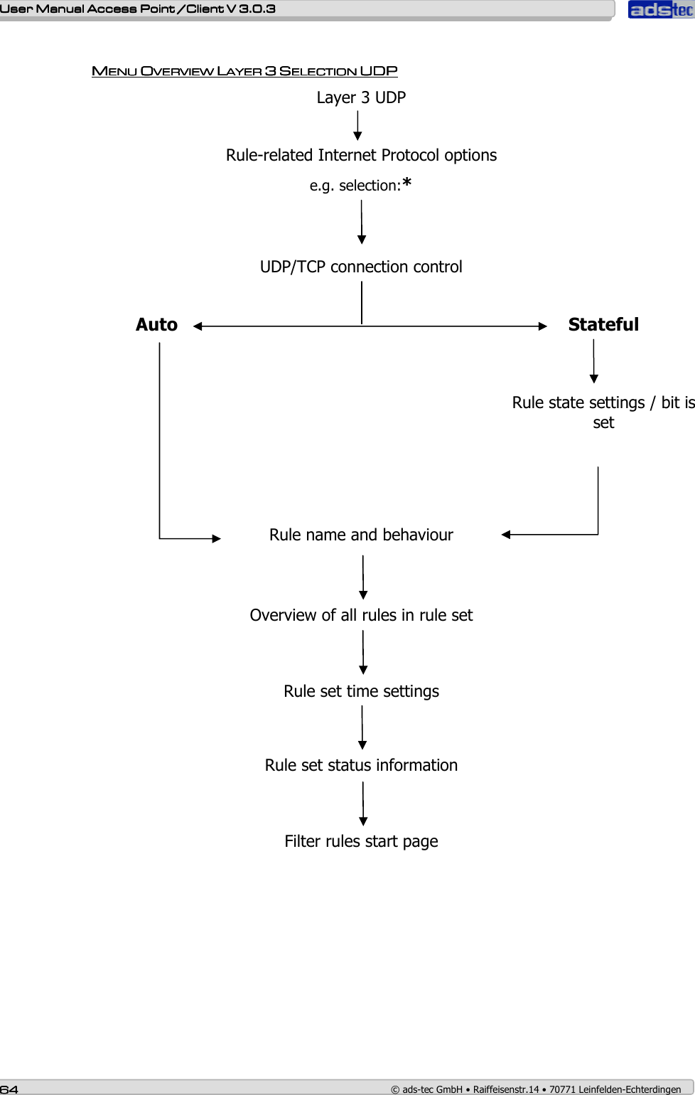    User ManualUser ManualUser ManualUser Manual Access Point /Client Access Point /Client Access Point /Client Access Point /Client V 3.0.3 V 3.0.3 V 3.0.3 V 3.0.3    64646464    © ads-tec GmbH • Raiffeisenstr.14 • 70771 Leinfelden-Echterdingen  MMMMENENENENU U U U OOOOVERVIEW VERVIEW VERVIEW VERVIEW LLLLAYER AYER AYER AYER 3333    SSSSELECTION ELECTION ELECTION ELECTION UDPUDPUDPUDP     Layer 3 UDP         Rule-related Internet Protocol options   e.g. selection:*       UDP/TCP connection control        Auto  Stateful  Rule state settings / bit is set       Rule name and behaviour        Overview of all rules in rule set        Rule set time settings          Rule set status information          Filter rules start page   