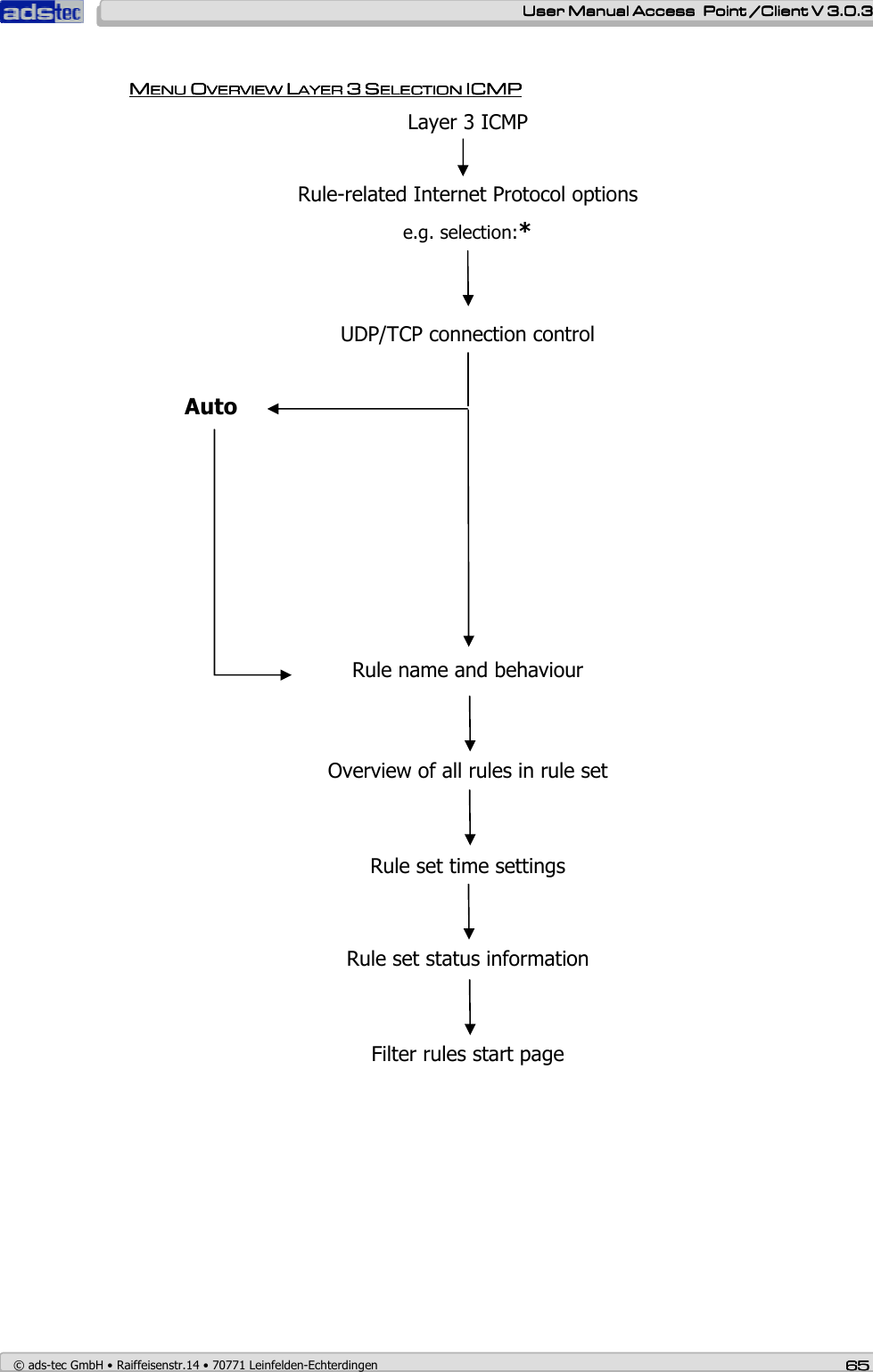    User ManualUser ManualUser ManualUser Manual Access  Point /Client V 3.0.3 Access  Point /Client V 3.0.3 Access  Point /Client V 3.0.3 Access  Point /Client V 3.0.3    © ads-tec GmbH • Raiffeisenstr.14 • 70771 Leinfelden-Echterdingen 65656565  MMMMENENENENU U U U OOOOVERVIEW VERVIEW VERVIEW VERVIEW LLLLAYER AYER AYER AYER 3333    SSSSELECTION ELECTION ELECTION ELECTION ICMPICMPICMPICMP     Layer 3 ICMP         Rule-related Internet Protocol options   e.g. selection:*       UDP/TCP connection control        Auto           Rule name and behaviour        Overview of all rules in rule set        Rule set time settings          Rule set status information          Filter rules start page    