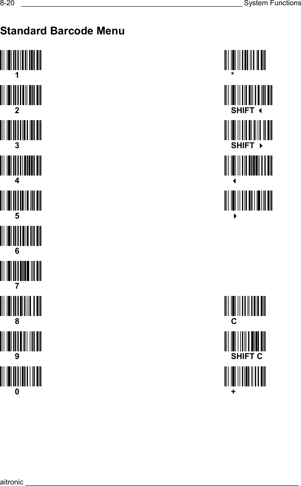 _______________________________________________________ System Functions aitronic ____________________________________________________________________  8-20Standard Barcode Menu  Öüö1Lä Öü$Zhä  1  * Öüö2Oä Öü$KAXä  2  SHIFT  Öüö3Rä Öü$KEhä  3  SHIFT  Öüö4Uä Öü$KUAä  4   Öüö5Xä Öü$KIxä  5   Öüö6[ä  6 Öüö7^ä  7 Öüö8aä Öü$H2ä  8  C Öüö9dä Öü%A†ä  9  SHIFT C Öüö0Iä Öü$MAä  0  + 