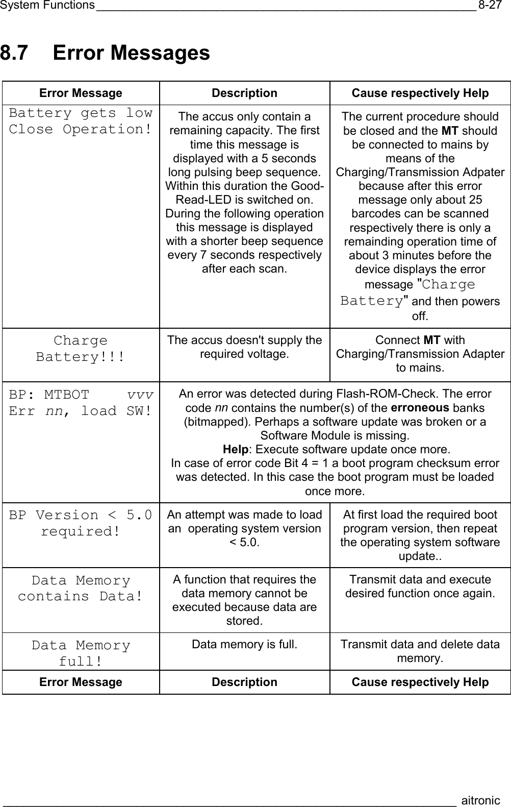 System Functions_________________________________________________________  ____________________________________________________________________ aitronic  8-278.7 Error Messages  Error Message  Description  Cause respectively Help Battery gets low Close Operation! The accus only contain a remaining capacity. The first time this message is displayed with a 5 seconds long pulsing beep sequence. Within this duration the Good-Read-LED is switched on. During the following operation this message is displayed with a shorter beep sequence every 7 seconds respectively after each scan. The current procedure should be closed and the MT should be connected to mains by means of the Charging/Transmission Adpater because after this error message only about 25 barcodes can be scanned respectively there is only a remainding operation time of about 3 minutes before the device displays the error message &quot;Charge Battery&quot; and then powers off. Charge Battery!!!  The accus doesn&apos;t supply the required voltage.  Connect MT with Charging/Transmission Adapter to mains. BP: MTBOT    vvv Err nn, load SW! An error was detected during Flash-ROM-Check. The error code nn contains the number(s) of the erroneous banks (bitmapped). Perhaps a software update was broken or a Software Module is missing.  Help: Execute software update once more. In case of error code Bit 4 = 1 a boot program checksum error was detected. In this case the boot program must be loaded once more. BP Version &lt; 5.0 required! An attempt was made to load an  operating system version&lt; 5.0.  At first load the required boot program version, then repeat the operating system software update.. Data Memory contains Data!  A function that requires the data memory cannot be executed because data are stored. Transmit data and execute desired function once again.  Data Memory full! Data memory is full.  Transmit data and delete data memory. Error Message  Description  Cause respectively Help 