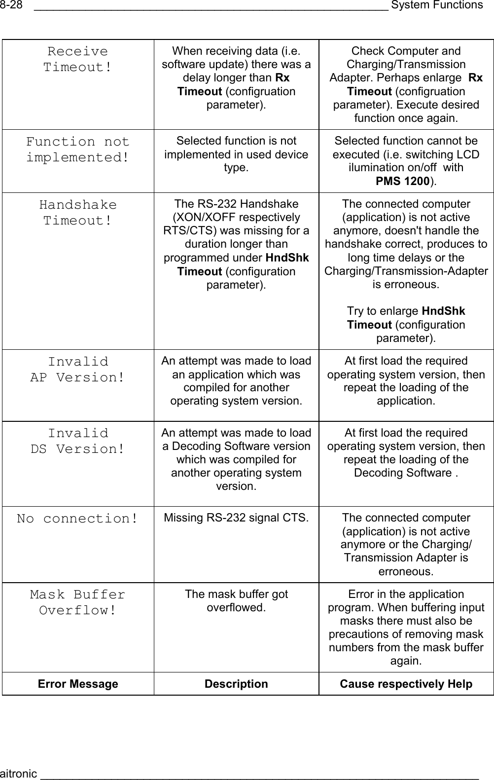 _______________________________________________________ System Functions aitronic ____________________________________________________________________  8-28Receive Timeout! When receiving data (i.e. software update) there was a delay longer than Rx Timeout (configruation parameter). Check Computer and Charging/Transmission Adapter. Perhaps enlarge  Rx Timeout (configruation parameter). Execute desired function once again. Function not implemented!  Selected function is not implemented in used device type. Selected function cannot be executed (i.e. switching LCD ilumination on/off  with PMS 1200). Handshake Timeout! The RS-232 Handshake (XON/XOFF respectively RTS/CTS) was missing for a duration longer than programmed under HndShk Timeout (configuration parameter). The connected computer (application) is not active anymore, doesn&apos;t handle the handshake correct, produces to long time delays or the Charging/Transmission-Adapter is erroneous.  Try to enlarge HndShk Timeout (configuration parameter). Invalid AP Version! An attempt was made to load an application which was compiled for another operating system version.  At first load the required operating system version, then repeat the loading of the application. Invalid DS Version! An attempt was made to load a Decoding Software version which was compiled for another operating system version.  At first load the required operating system version, then repeat the loading of the Decoding Software . No connection!  Missing RS-232 signal CTS.  The connected computer (application) is not active anymore or the Charging/ Transmission Adapter is erroneous. Mask Buffer Overflow! The mask buffer got overflowed.  Error in the application program. When buffering input masks there must also be precautions of removing mask numbers from the mask buffer again. Error Message  Description  Cause respectively Help 