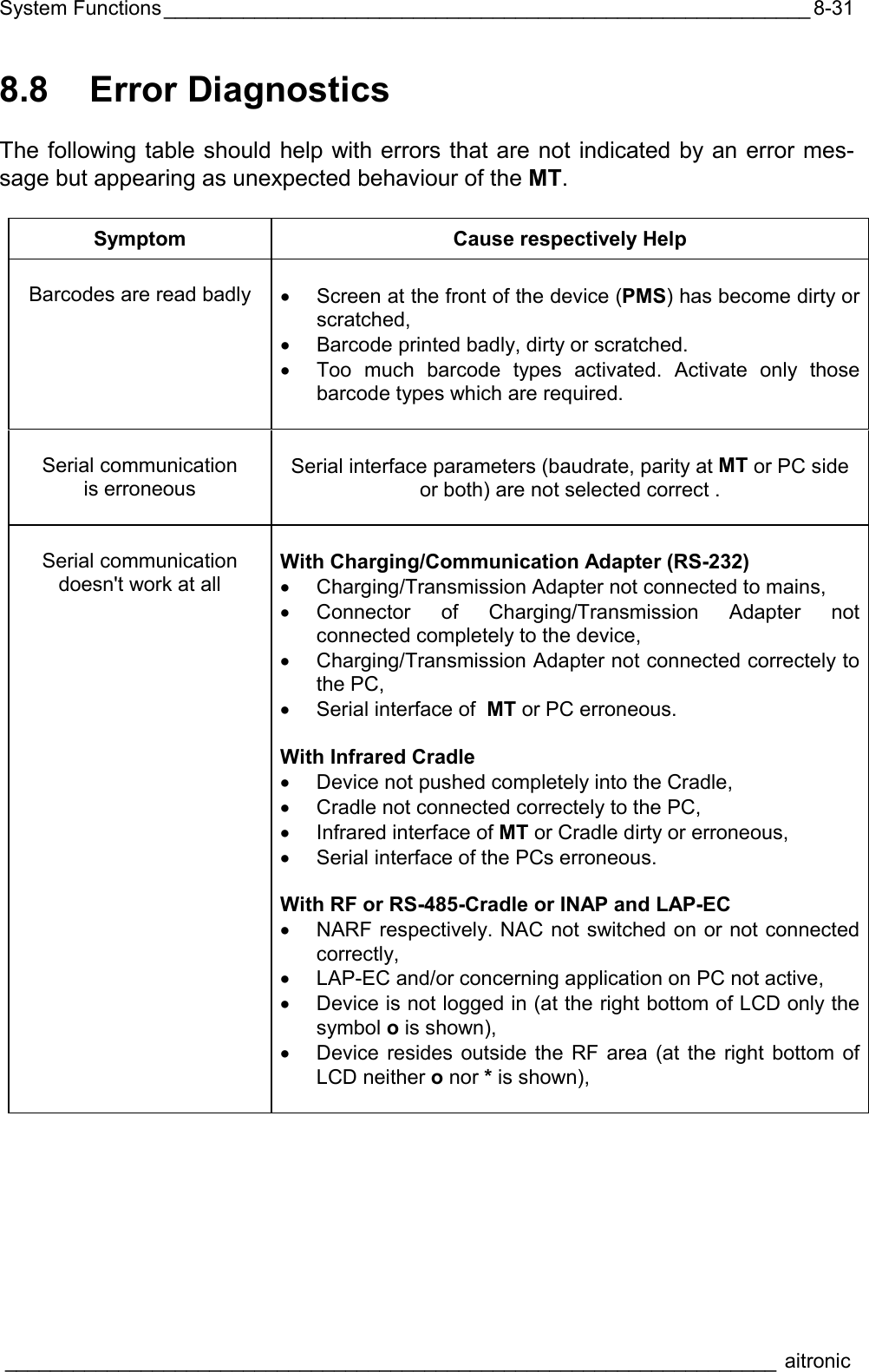 System Functions_________________________________________________________  ____________________________________________________________________ aitronic  8-318.8 Error Diagnostics  The following table should help with errors that are not indicated by an error mes-sage but appearing as unexpected behaviour of the MT.  Symptom Cause respectively Help  Barcodes are read badly  •  Screen at the front of the device (PMS) has become dirty or scratched, •  Barcode printed badly, dirty or scratched. •  Too much barcode types activated. Activate only those barcode types which are required.   Serial communication is erroneous   Serial interface parameters (baudrate, parity at MT or PC side or both) are not selected correct .   Serial communication doesn&apos;t work at all   With Charging/Communication Adapter (RS-232) •  Charging/Transmission Adapter not connected to mains, •  Connector of Charging/Transmission Adapter not connected completely to the device, •  Charging/Transmission Adapter not connected correctely to the PC, •  Serial interface of  MT or PC erroneous.  With Infrared Cradle •  Device not pushed completely into the Cradle, •  Cradle not connected correctely to the PC, •  Infrared interface of MT or Cradle dirty or erroneous, •  Serial interface of the PCs erroneous.  With RF or RS-485-Cradle or INAP and LAP-EC •  NARF respectively. NAC not switched on or not connected correctly, •  LAP-EC and/or concerning application on PC not active, •  Device is not logged in (at the right bottom of LCD only the symbol o is shown), •  Device resides outside the RF area (at the right bottom of LCD neither o nor * is shown),  