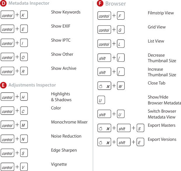 Page 5 of 10 - Apple Keyboard Shortcuts Aperture - 2.0 2