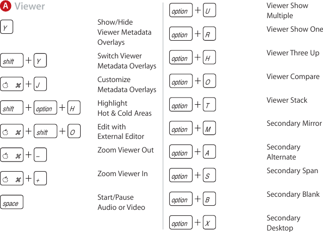 Page 3 of 10 - Apple Aperture 3 Keyboard Shortcuts - 3.0