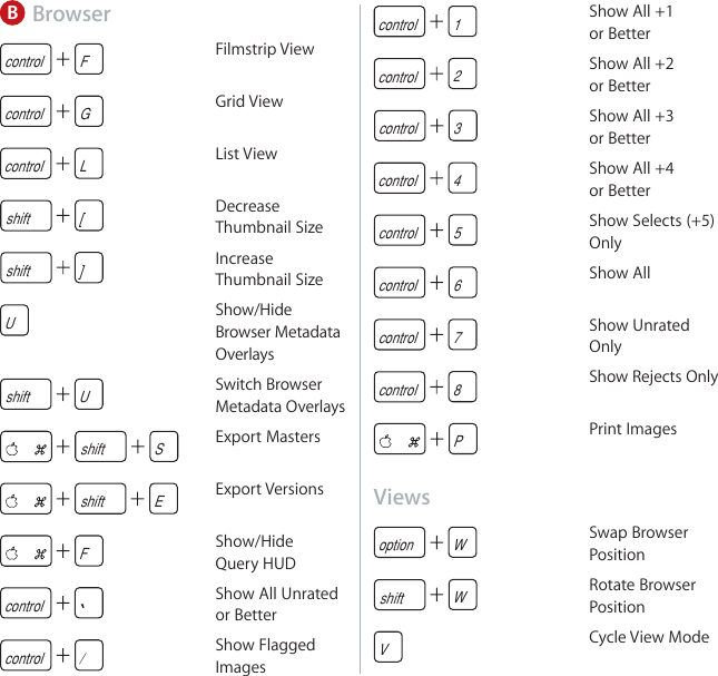 Page 4 of 10 - Apple Aperture 3 Keyboard Shortcuts - 3.0