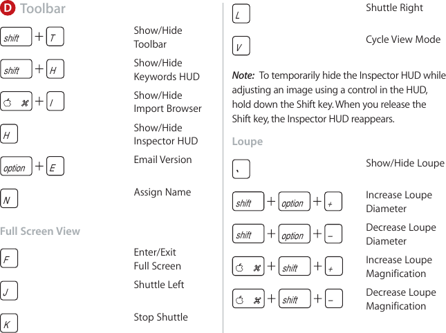 Page 6 of 10 - Apple Aperture 3 Keyboard Shortcuts - 3.0