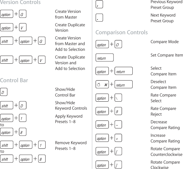 Page 8 of 10 - Apple Aperture 3 Keyboard Shortcuts - 3.0