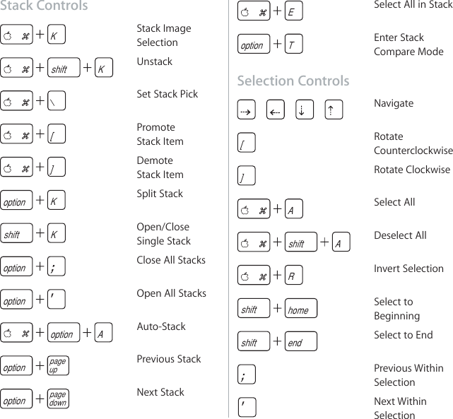 Page 9 of 10 - Apple Aperture 3 Keyboard Shortcuts - 3.0