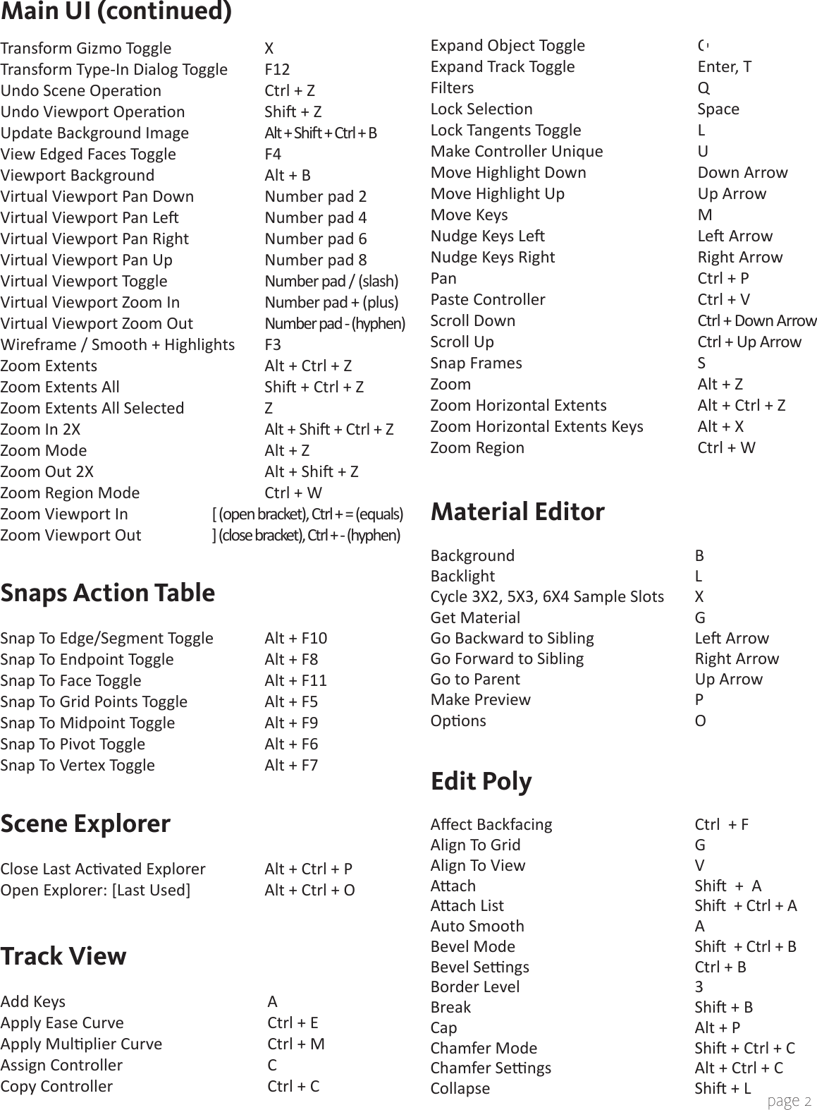 Page 5 of 9 - Autodesk Max_maxdesign_shortcut_8.5x11_1v02 3ds Max - 2009 Shortcut Guide Design