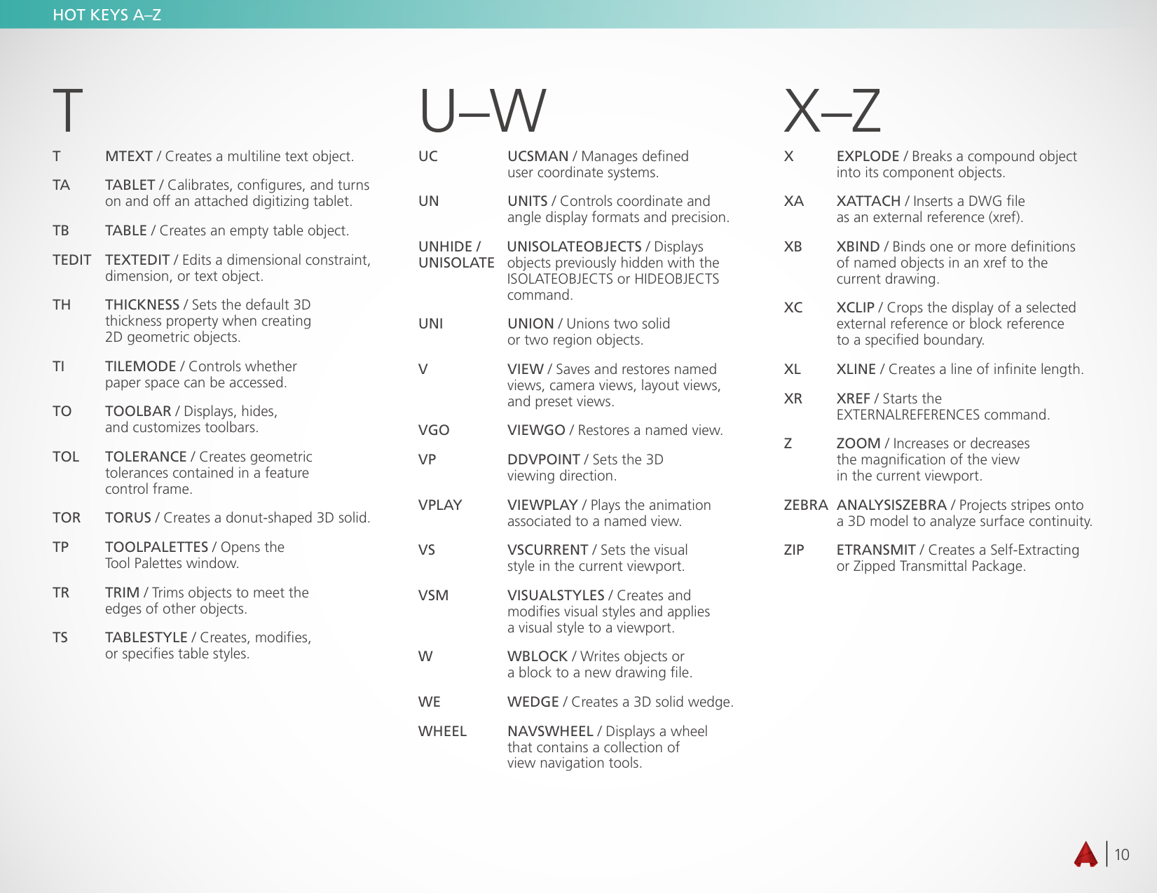 Associated names. Автокад хоткеи. AUTOCAD hotkeys. AUTOCAD hot Key Table. Hotkey AUTOCAD Dimensions.