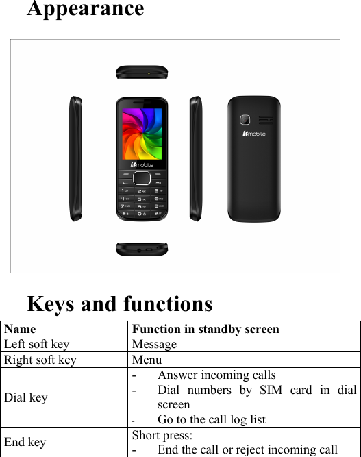 AppearanceKeys and functionsNameFunction in standby screenLeft soft keyMessageRight soft keyMenuDial key- Answer incoming calls- Dial numbers by SIM card in dialscreen-Go to the call log listEnd keyShort press:- End the call or reject incoming call