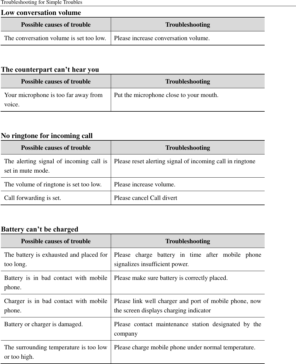 Troubleshooting for Simple Troubles    Low conversation volume   Possible causes of trouble Troubleshooting The conversation volume is set too low.   Please increase conversation volume.  The counterpart can’t hear you Possible causes of trouble Troubleshooting Your microphone is too far away from voice. Put the microphone close to your mouth.    No ringtone for incoming call Possible causes of trouble Troubleshooting The alerting  signal of incoming call is set in mute mode. Please reset alerting signal of incoming call in ringtone The volume of ringtone is set too low. Please increase volume. Call forwarding is set.   Please cancel Call divert  Battery can’t be charged Possible causes of trouble Troubleshooting The battery is exhausted and placed for too long.   Please  charge  battery  in  time  after  mobile  phone signalizes insufficient power. Battery  is  in  bad  contact  with  mobile phone. Please make sure battery is correctly placed.   Charger  is  in  bad  contact  with  mobile phone. Please link well charger and port of mobile phone, now the screen displays charging indicator Battery or charger is damaged.   Please  contact  maintenance  station  designated  by  the company The surrounding temperature is too low or too high.   Please charge mobile phone under normal temperature.    