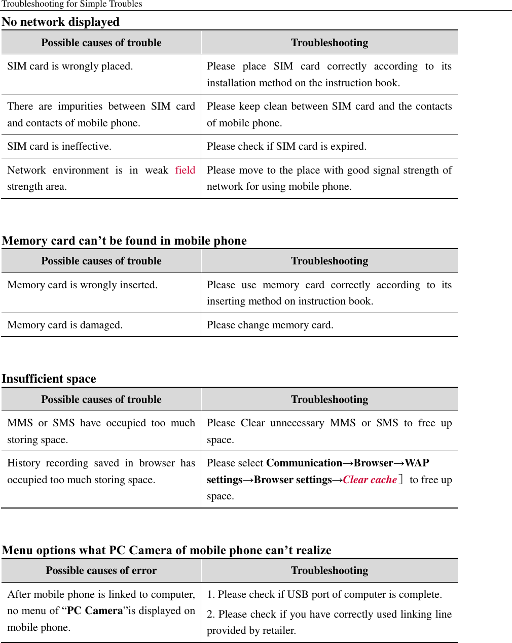 Troubleshooting for Simple Troubles    No network displayed Possible causes of trouble Troubleshooting SIM card is wrongly placed.   Please  place  SIM  card  correctly  according  to  its installation method on the instruction book. There  are  impurities  between  SIM  card and contacts of mobile phone.   Please keep clean between SIM card and the contacts of mobile phone. SIM card is ineffective.   Please check if SIM card is expired.   Network  environment  is  in  weak  field strength area. Please move to the place with good signal strength of network for using mobile phone.    Memory card can’t be found in mobile phone Possible causes of trouble Troubleshooting Memory card is wrongly inserted.   Please  use  memory  card  correctly  according  to  its inserting method on instruction book. Memory card is damaged. Please change memory card.  Insufficient space Possible causes of trouble Troubleshooting MMS  or  SMS  have  occupied  too  much storing space. Please  Clear  unnecessary  MMS  or  SMS  to  free  up space. History  recording  saved  in  browser  has occupied too much storing space. Please select Communication→Browser→WAP settings→Browser settings→Clear cache］  to free up space.    Menu options what PC Camera of mobile phone can’t realize Possible causes of error Troubleshooting After mobile phone is linked to computer, no menu of “PC Camera”is displayed on mobile phone.     1. Please check if USB port of computer is complete. 2. Please check if you have correctly used linking line provided by retailer.   