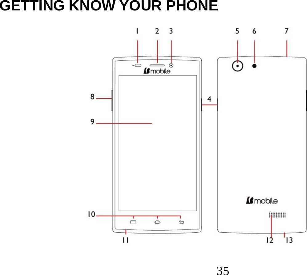  35    GETTING KNOW YOUR PHONE                       