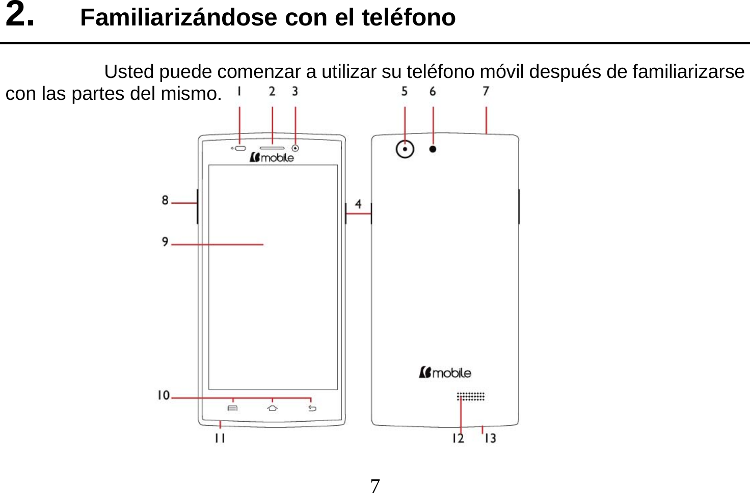  7  2.  Familiarizándose con el teléfono   Usted puede comenzar a utilizar su teléfono móvil después de familiarizarse con las partes del mismo.               