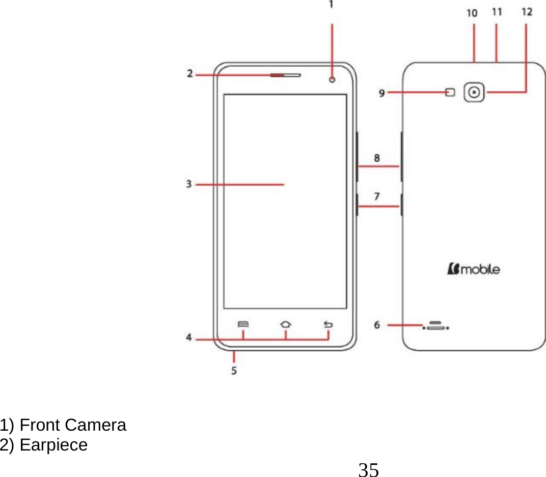  35                          1) Front Camera 2) Earpiece 