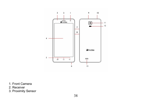 381. Front Camera2. Receiver3. Proximity Sensor