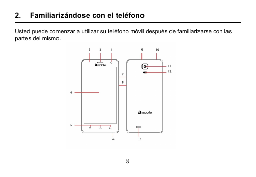 82. Familiarizándose con el teléfonoUsted puede comenzar a utilizar su teléfono móvil después de familiarizarse con laspartes del mismo.