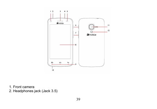 391. Front camera2. Headphones jack (Jack 3.5)