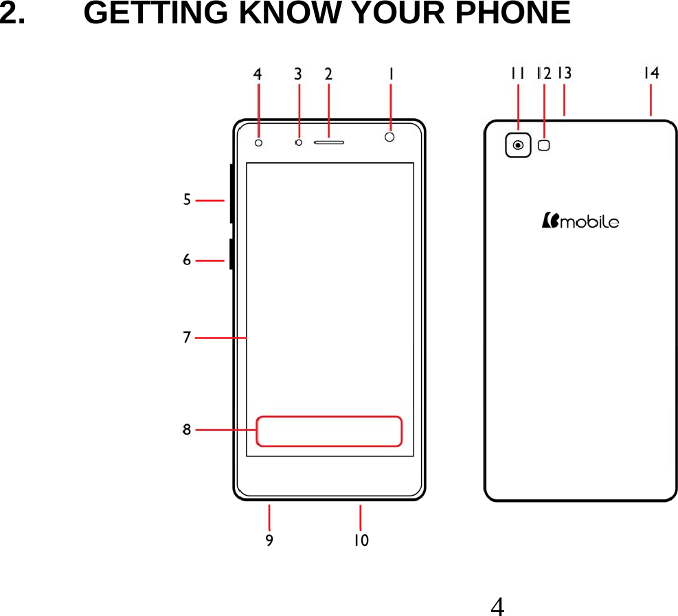  4    2.  GETTING KNOW YOUR PHONE                       