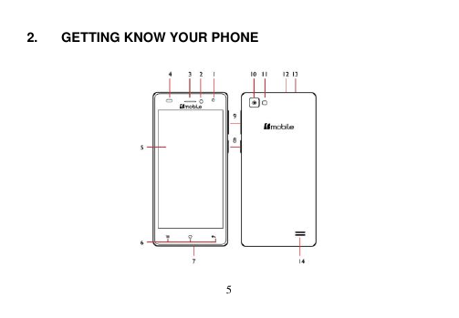  5   2.  GETTING KNOW YOUR PHONE   