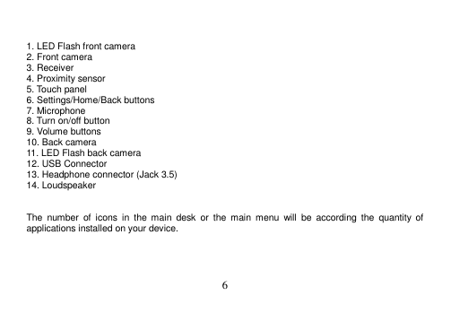  6    1. LED Flash front camera 2. Front camera 3. Receiver 4. Proximity sensor 5. Touch panel 6. Settings/Home/Back buttons 7. Microphone 8. Turn on/off button 9. Volume buttons 10. Back camera 11. LED Flash back camera 12. USB Connector 13. Headphone connector (Jack 3.5) 14. Loudspeaker   The  number  of  icons  in  the  main  desk  or  the  main  menu  will  be  according  the  quantity  of applications installed on your device.       