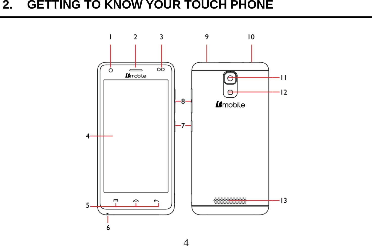  4  2.  GETTING TO KNOW YOUR TOUCH PHONE   