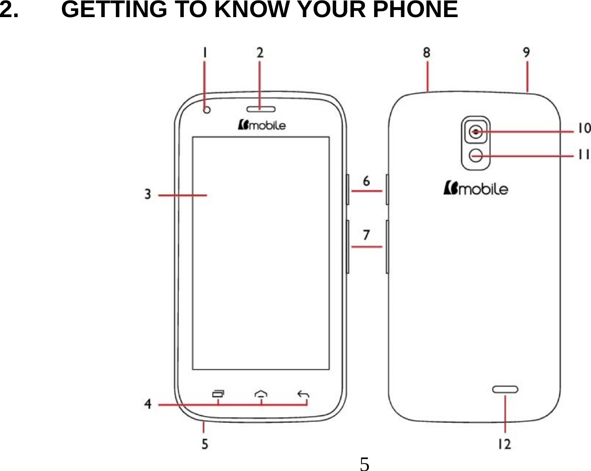  5   2.  GETTING TO KNOW YOUR PHONE   