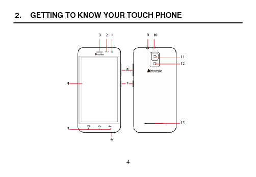  4  2.  GETTING TO KNOW YOUR TOUCH PHONE     