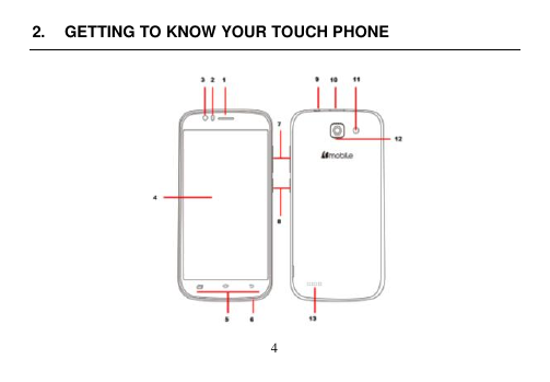  4  2.  GETTING TO KNOW YOUR TOUCH PHONE             