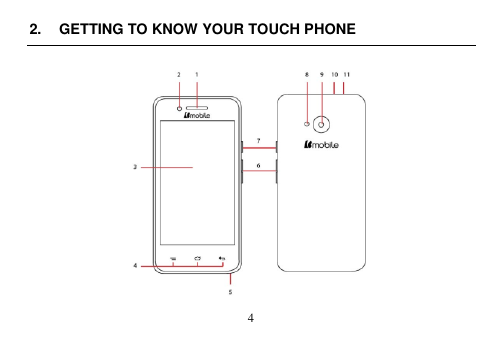  4  2.  GETTING TO KNOW YOUR TOUCH PHONE   