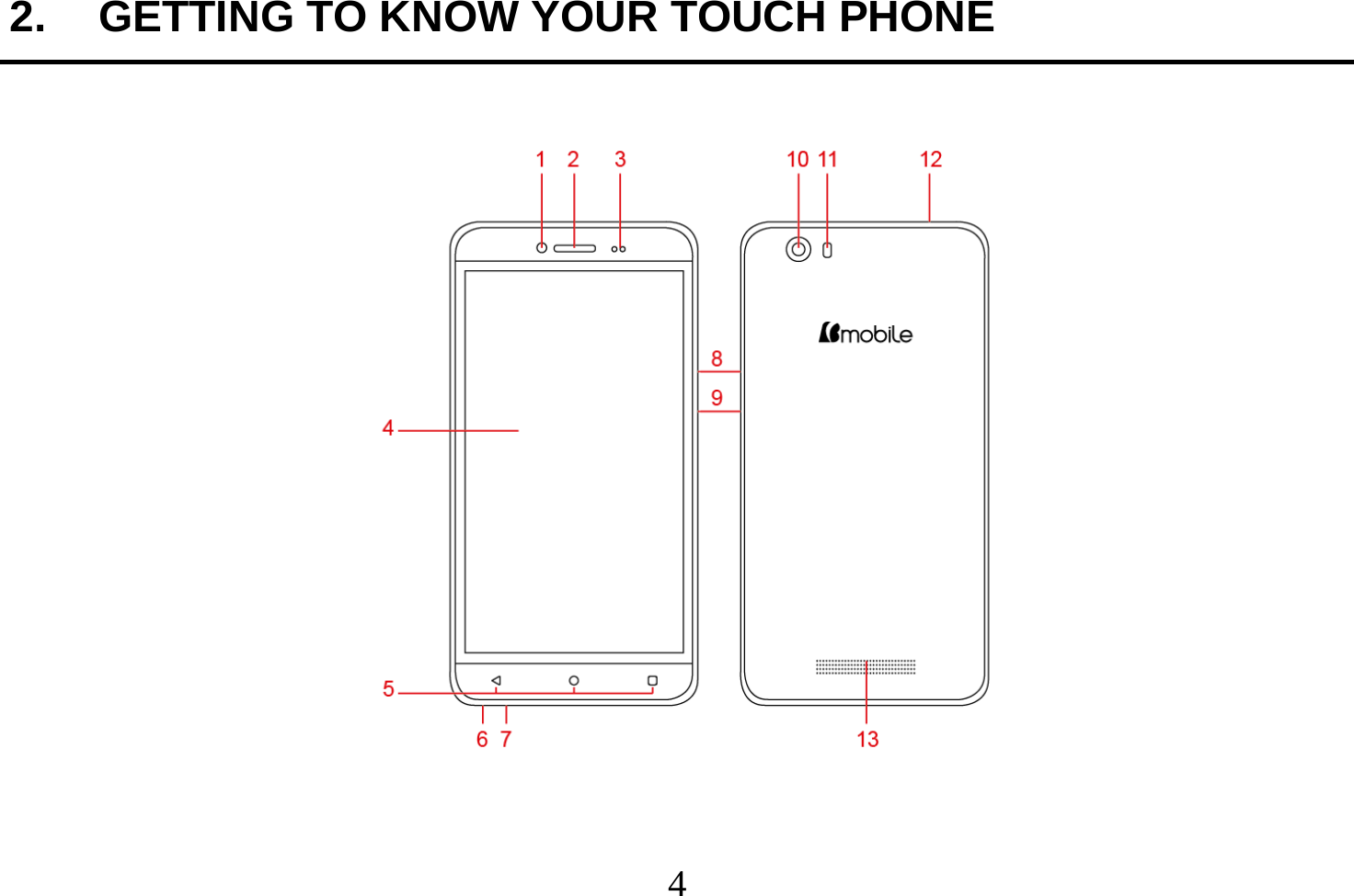  4  2.  GETTING TO KNOW YOUR TOUCH PHONE      
