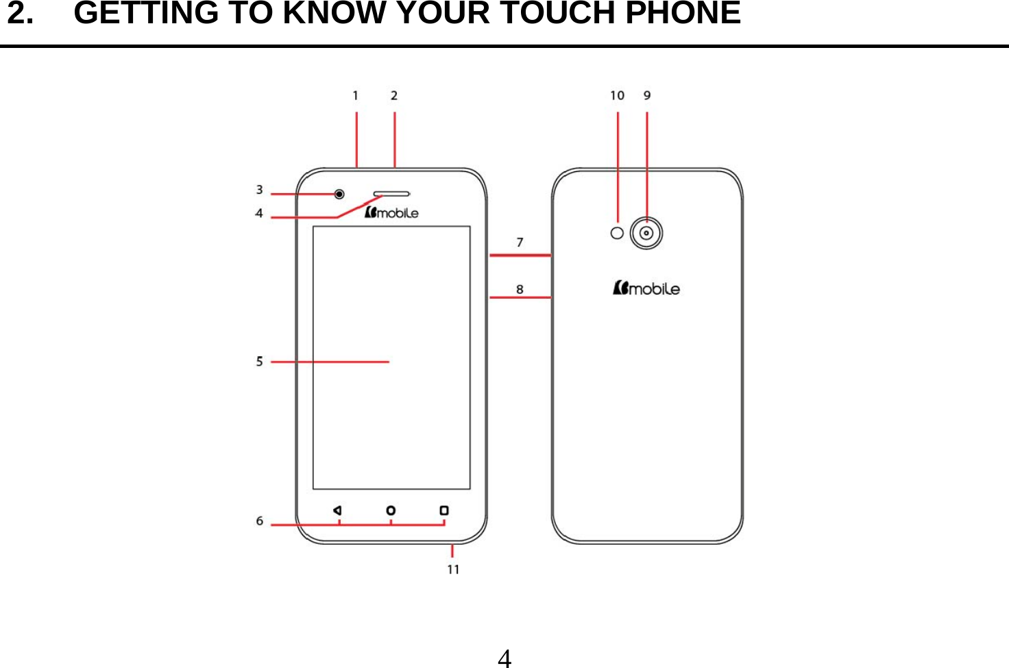  4  2.  GETTING TO KNOW YOUR TOUCH PHONE     