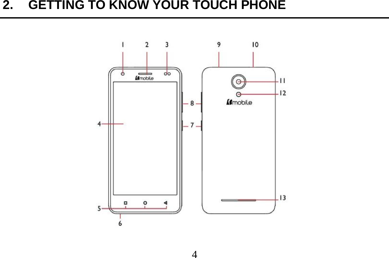  4  2.  GETTING TO KNOW YOUR TOUCH PHONE     