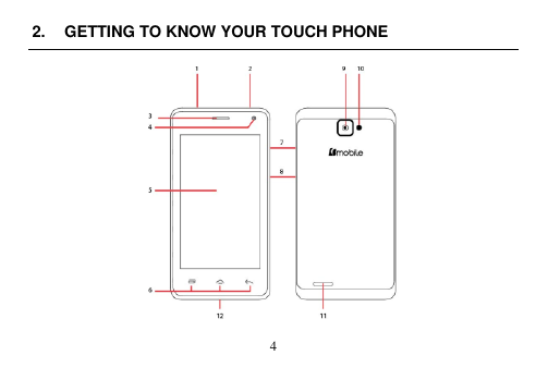  4  2.  GETTING TO KNOW YOUR TOUCH PHONE    