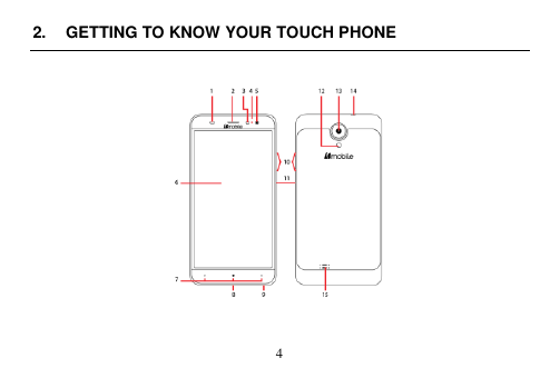  4  2.  GETTING TO KNOW YOUR TOUCH PHONE       