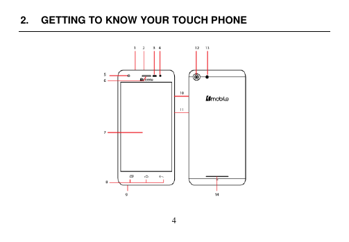  4  2.  GETTING TO KNOW YOUR TOUCH PHONE    