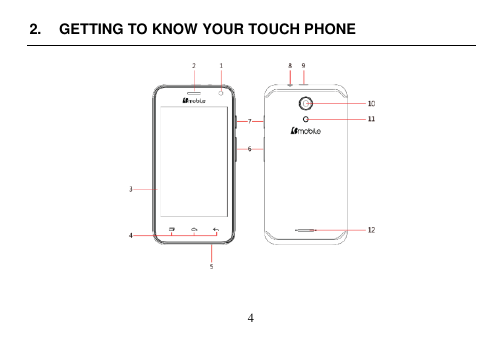  4  2.  GETTING TO KNOW YOUR TOUCH PHONE      