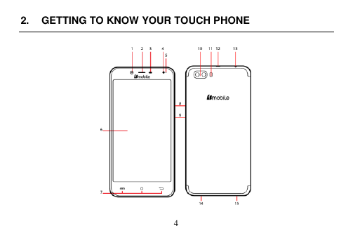  4  2.  GETTING TO KNOW YOUR TOUCH PHONE    