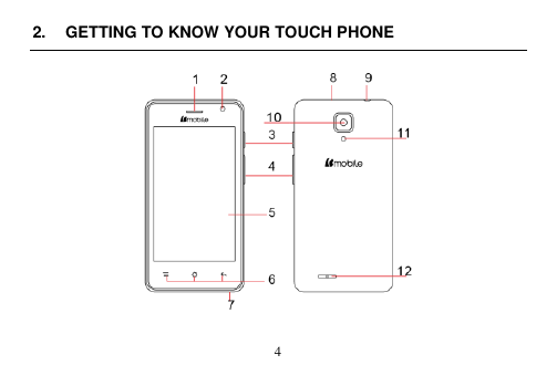  4  2.  GETTING TO KNOW YOUR TOUCH PHONE     