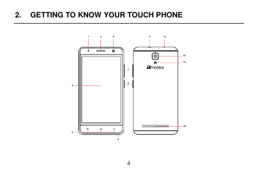  4  2.  GETTING TO KNOW YOUR TOUCH PHONE     