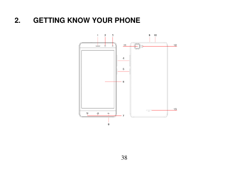  38   2.  GETTING KNOW YOUR PHONE          