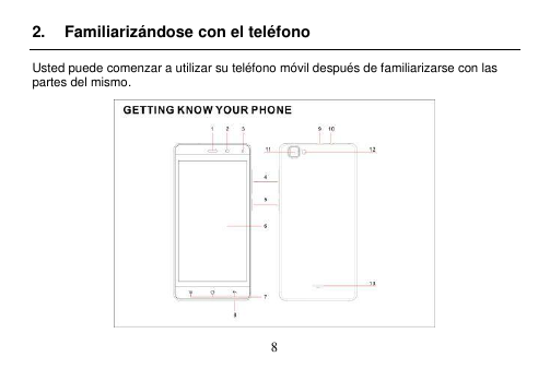  8  2.  Familiarizándose con el teléfono Usted puede comenzar a utilizar su teléfono móvil después de familiarizarse con las partes del mismo.  