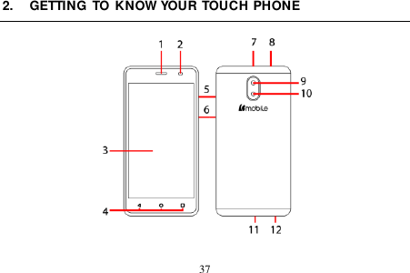  37  2.  GETTING TO KNOW YOUR TOUCH PHONE     